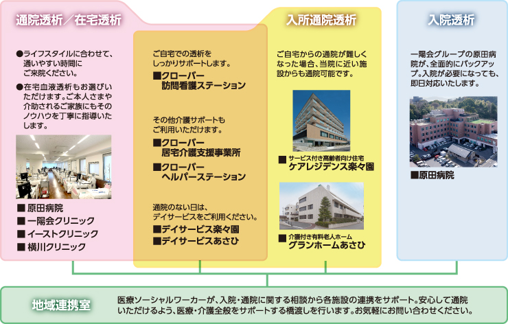 一陽会グループの連携イメージ